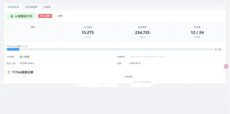 AI 客服管理后台的状态总览页：显示 AI 客服运行中、今日 token 消耗、剩余额度、知识库启用数量和每日上限