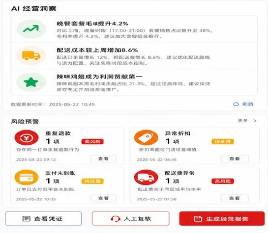 经营分析后台局部：AI 经营洞察给出毛利与配送成本变化提示，风险预警列出重复退款、异常折扣、支付未到账、配送费异常，可人工复核或生成经营报告