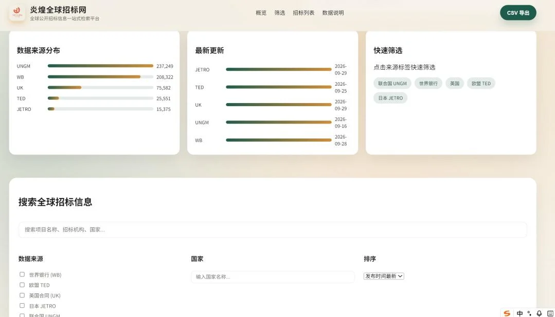 炎煌全球招标网概览页：各数据来源的公告数量分布、最新更新时间、快速筛选标签和全球招标搜索表单