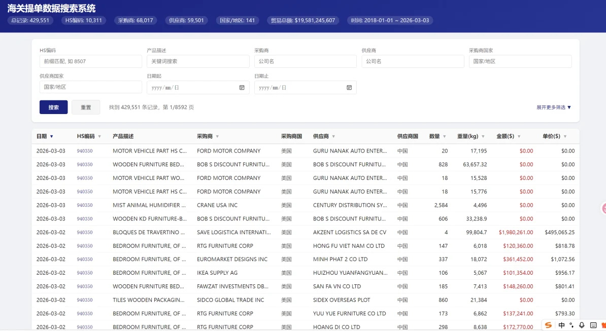 海关提单数据搜索系统：按 HS 编码、产品描述、采购商、供应商、国家和日期筛选，并以表格列出贸易记录