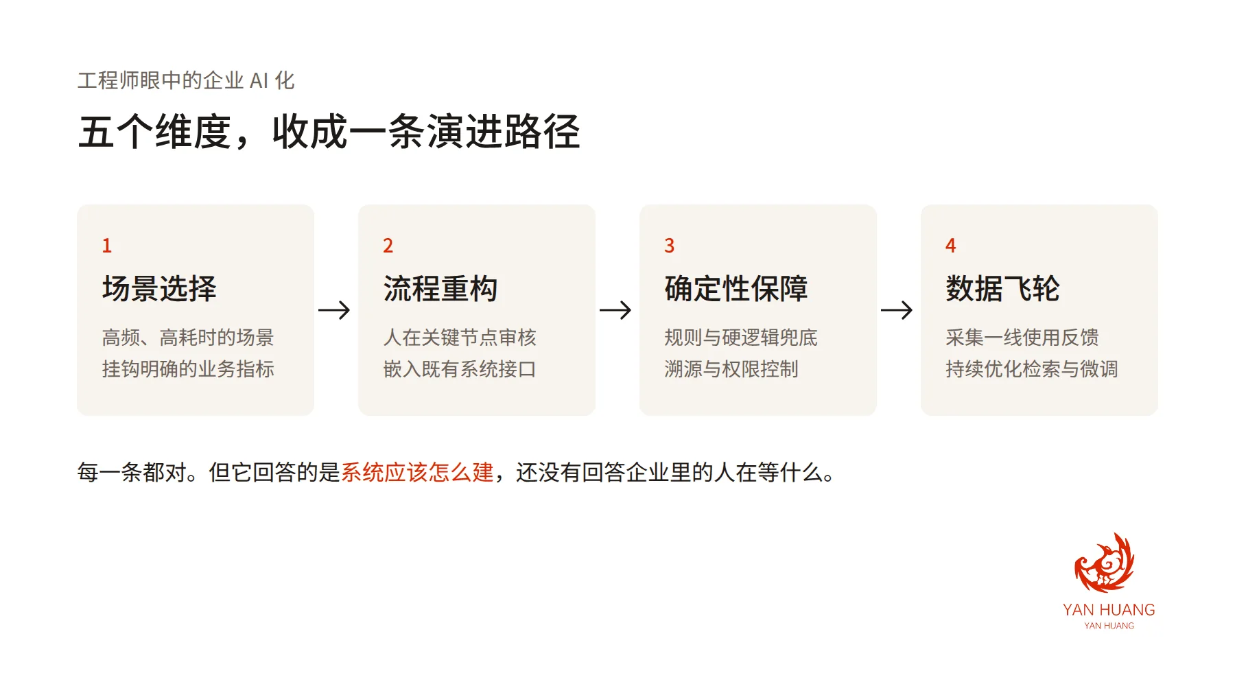 工程师眼中的企业AI化：五个维度收成一条演进路径
